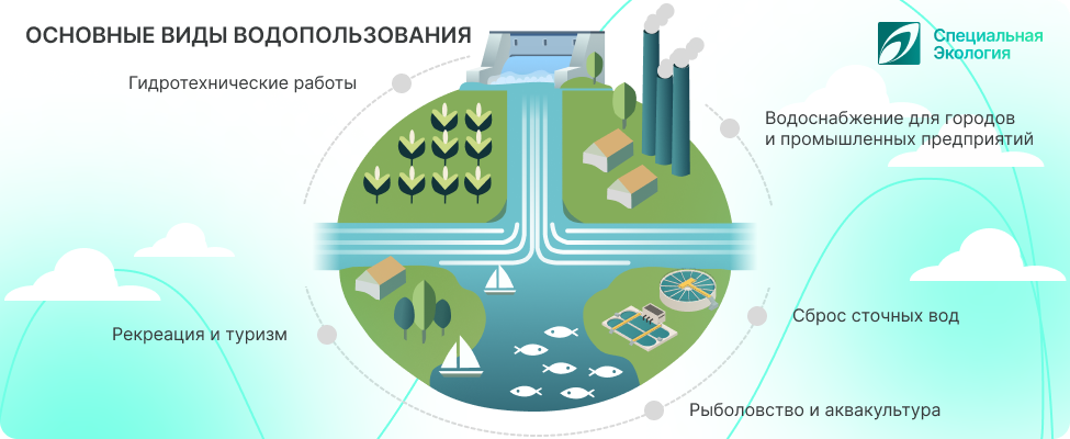 Виды водопользования